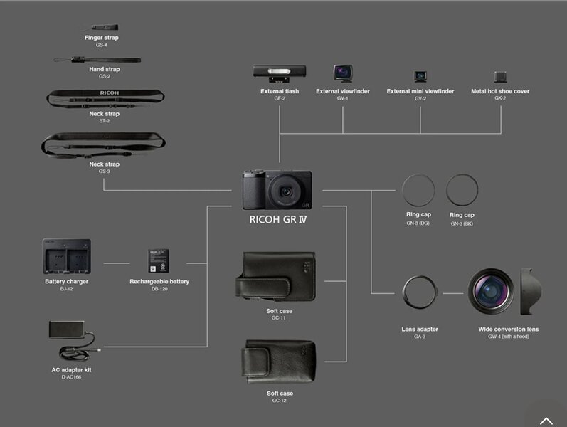 Ricoh_GR4_accessories.jpg